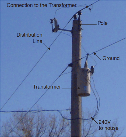 Figure 1. Typical Residential Transformer