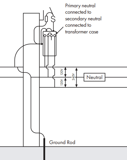 Figure 2. Schematic view of a typical residential transformer