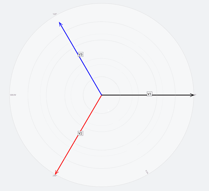 Figure 1. A voltage-balanced vector diagram