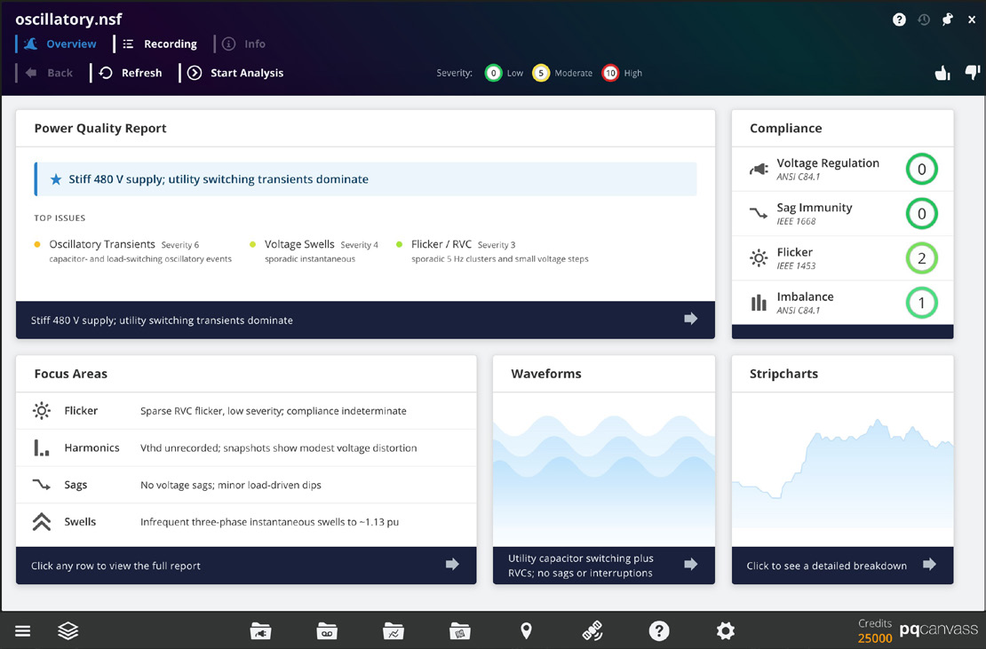 Figure 2. Overview Dashboard