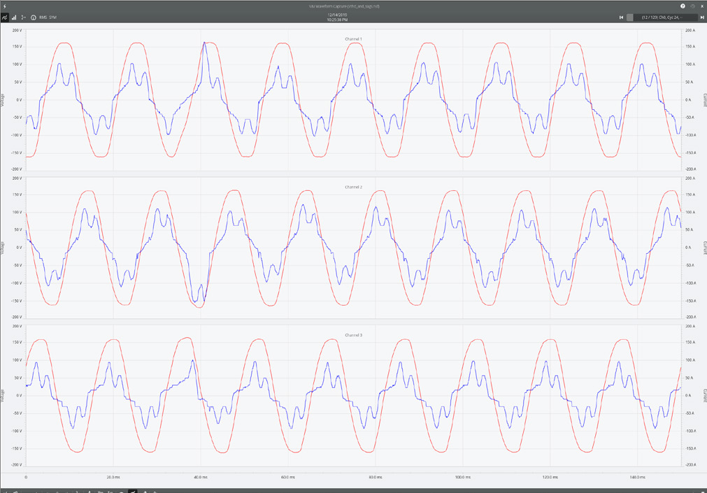 Figure 6. PQ Canvass provides many powerful tools for analyzing individual waveform captures.