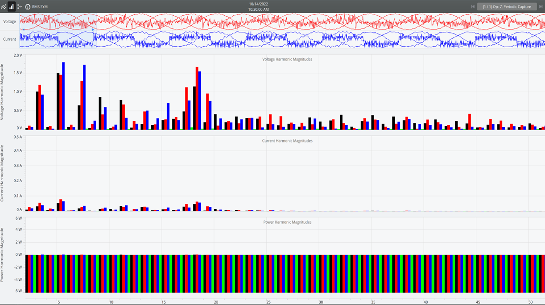 Figure 1. Normalized harmonics graph of first 50 harmonics