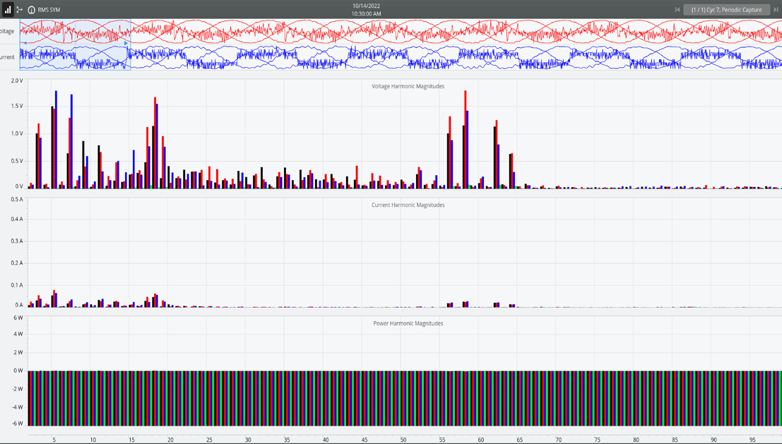 Figure 2: Normalized harmonics graph of first 100 harmonics.