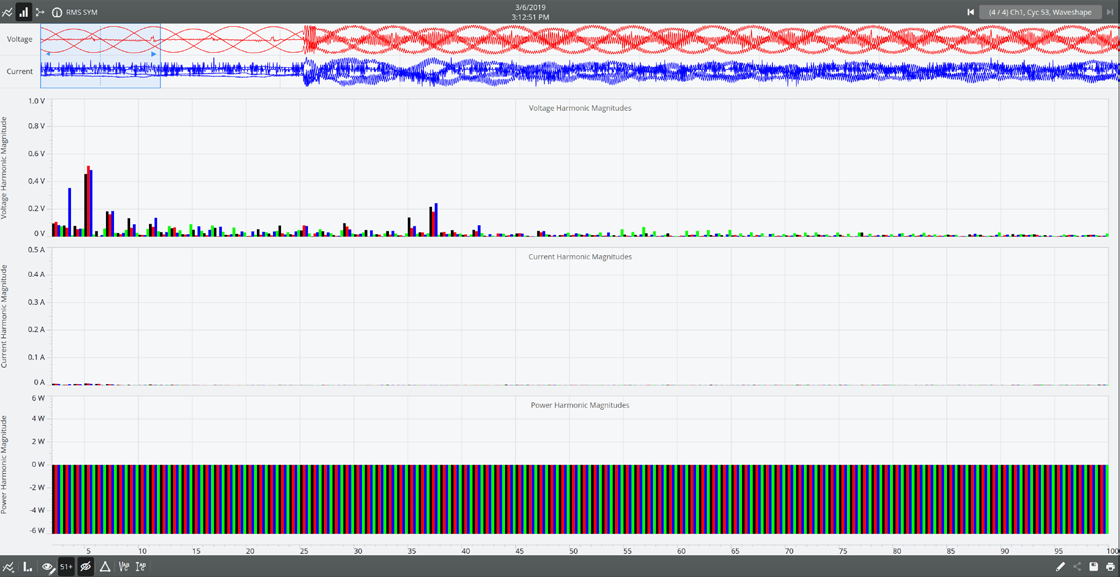 Figure 3: Spectral analysis of harmonic content before the inception of high-order harmonics