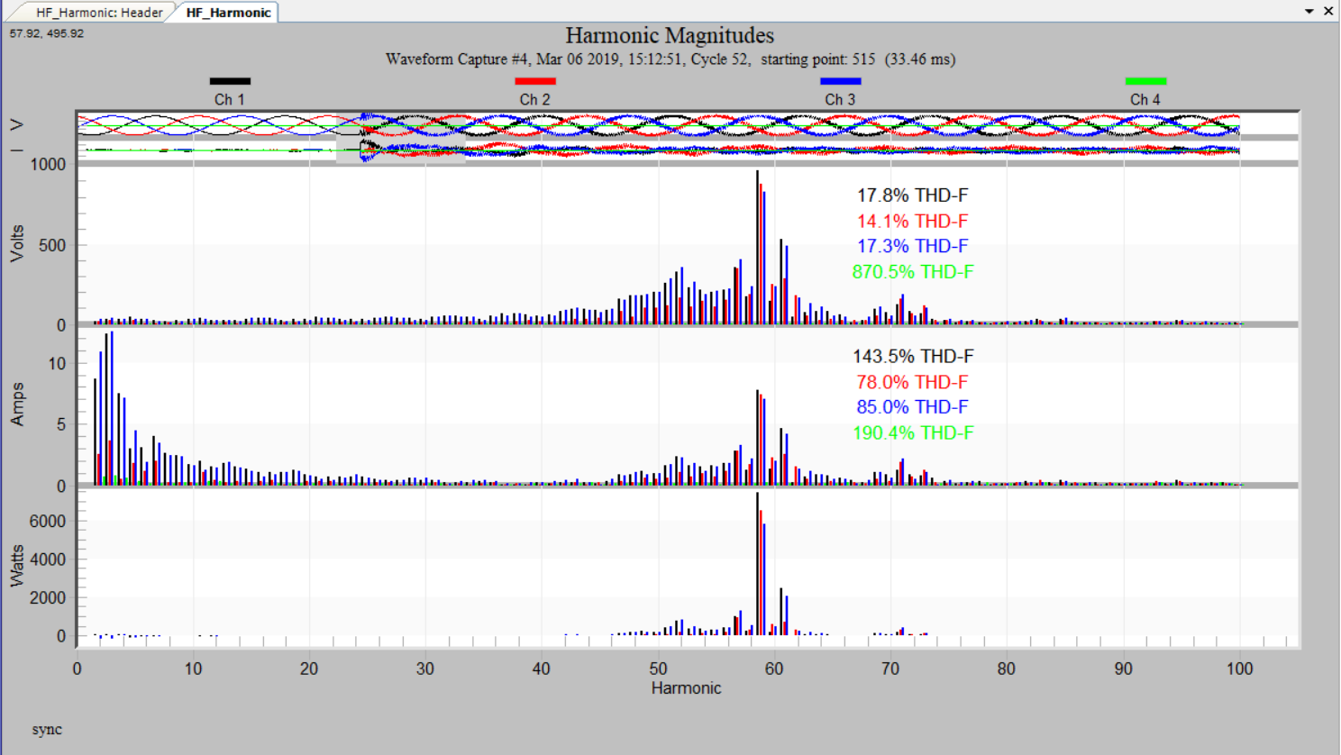 Figure 5: Harmonic Magnitudes in a recording in ProVision.
