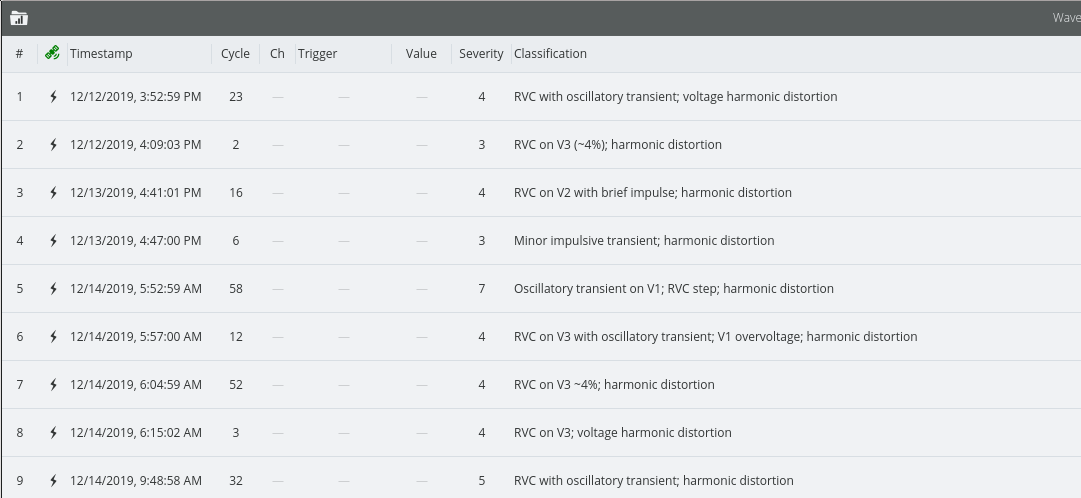 Figure 2. Waveform capture list after a Merlin™ analysis showing the severity and a brief description of each capture.