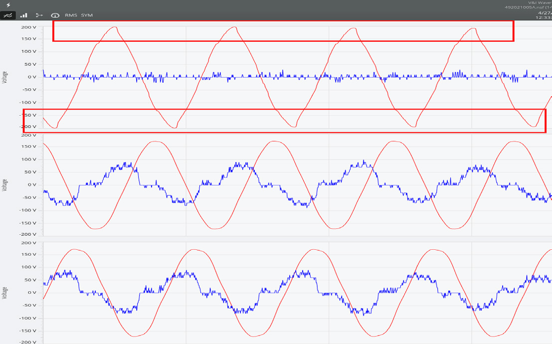 Waveform capture demonstrating the "jagged" or "peaked" crests on channel 1 voltage waveforms