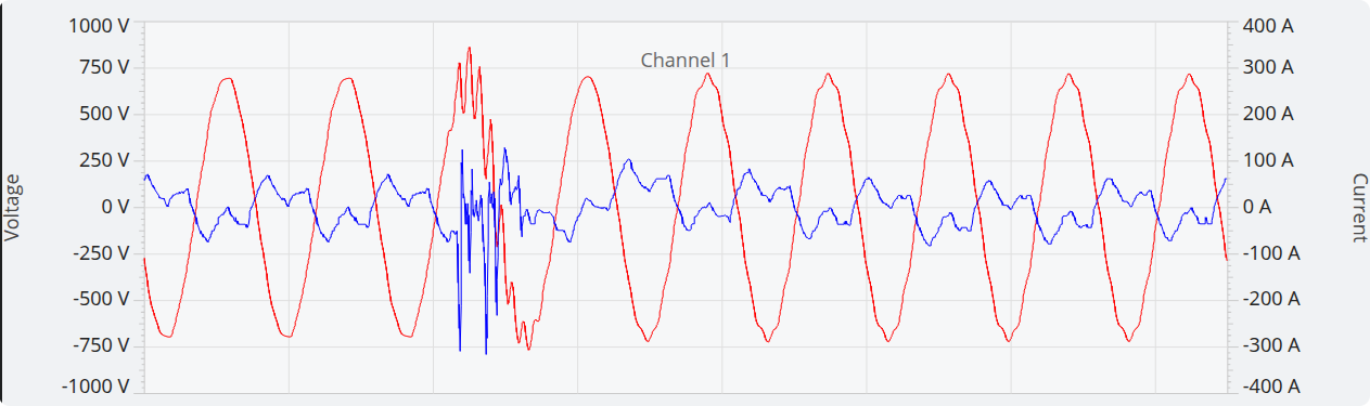 Figure 4. Oscillatory ringing as shown on a Voltage Waveform