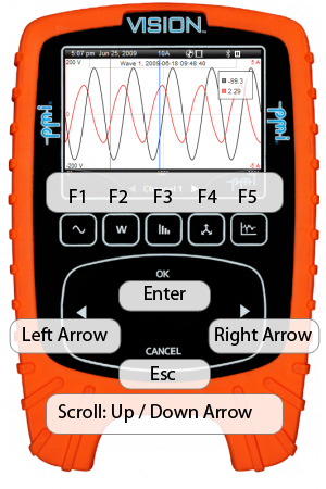 Figure 5. Keyboard mapping