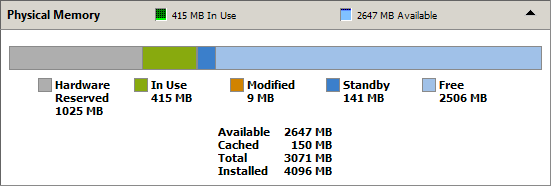 Figure 1. Memory Resource Monitor from a Windows 32-bit operating system
