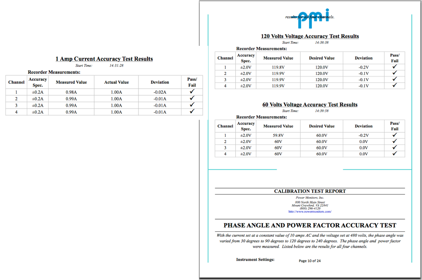 Figure 2. Test results page