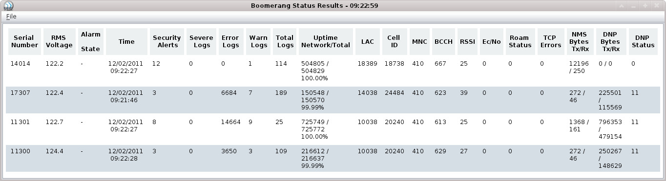 Figure 5. Device Status Report