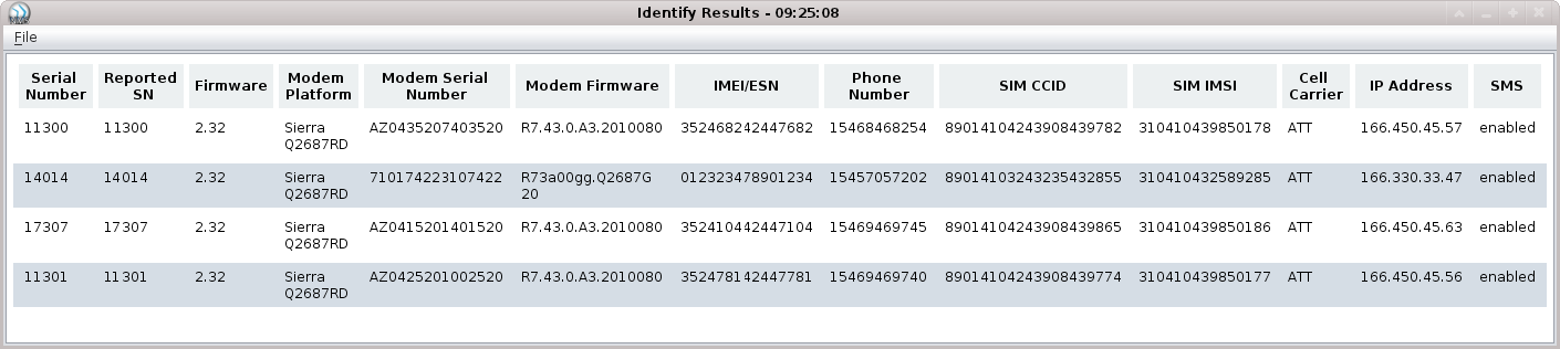 Figure 6. Identify Report
