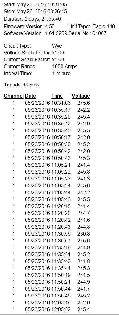 Figure 1. Significant Change Report