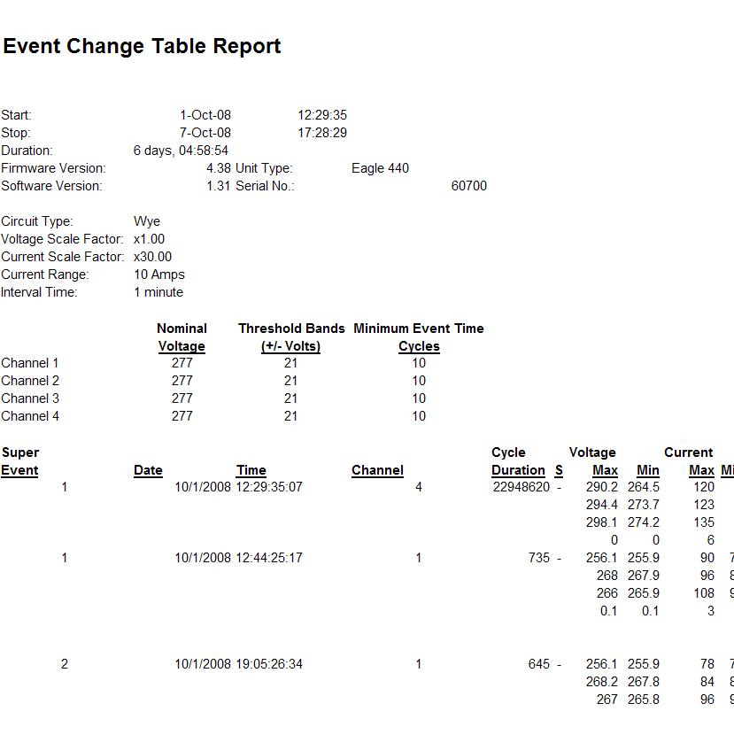 Figure 2. Event Change Table Report