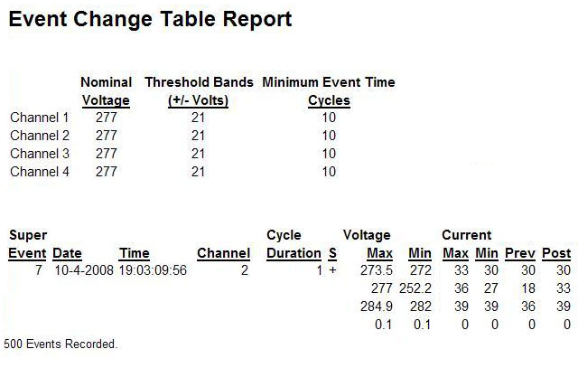 Figure 4. The Event Change Table Report from clicking on the circle annotated in Figure 3.