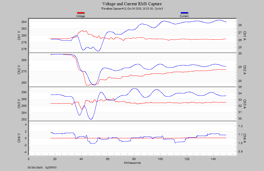 Figure 5. Waveform Capture of a voltage sag corresponding to the Event Change Table Report in Figure 4.