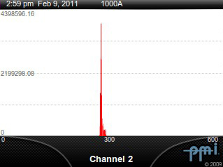 Figure 1. The ← and → on the scroll pad can be utilized to switch between views of histogram data for different channels.