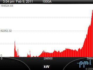 Figure 2. The present mode is always indicated on the bottom of the screen with a channel selection display, or a measure selection display.