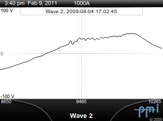 Figure 3. Zoom in on any recorded data graph by scrolling on the scroll-pad in a clockwise direction. This will put the device in "Trace Mode."