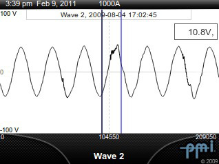 Figure 4. As you continue to scroll across the graph, the trace value box (on the right-hand side of the graph) will display the value at the cursor (trace bar).