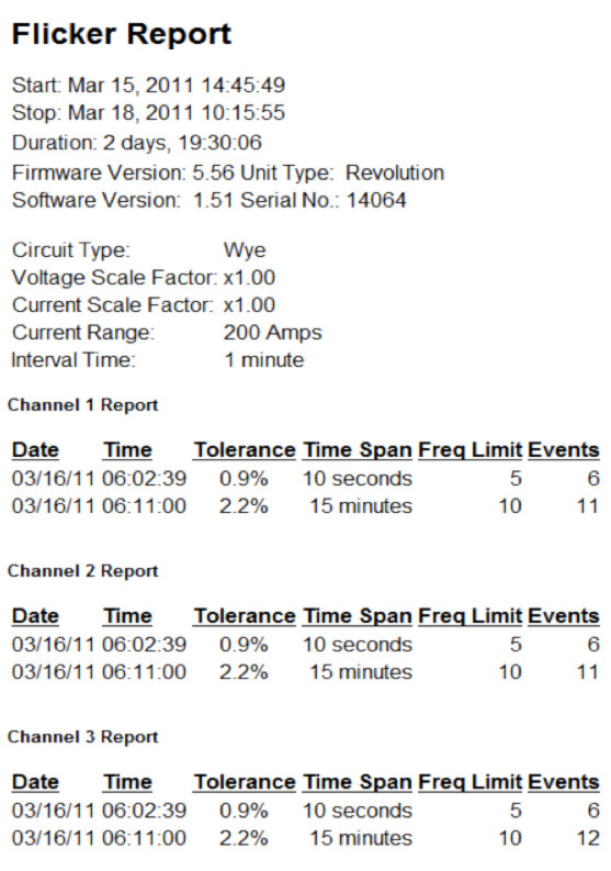 Figure 2. ProVision Flicker Report