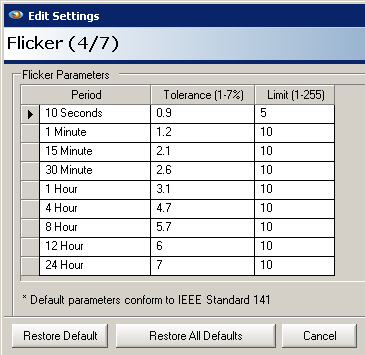 Figure 4. Flicker Settings in ProVision