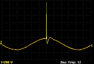 Figure 5. Transient at the peak of the 60Hz waveform