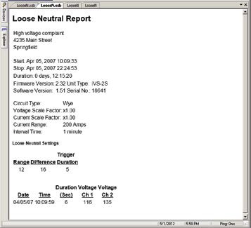 Figure 5. Loose Neutral Report