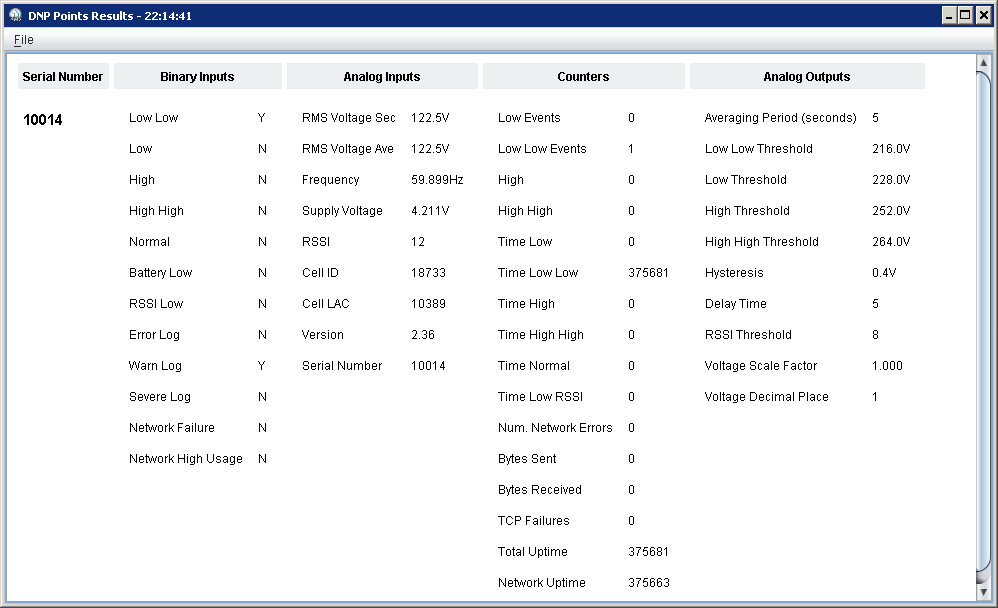 Figure 3. All readings, thresholds, and counters are available through the DNP3 interface