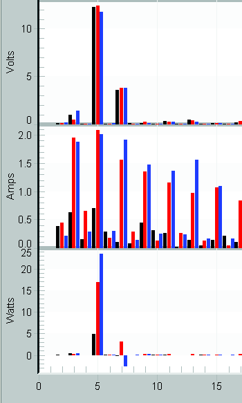 Typical waveform capture (left); fundamentals turned off (right)