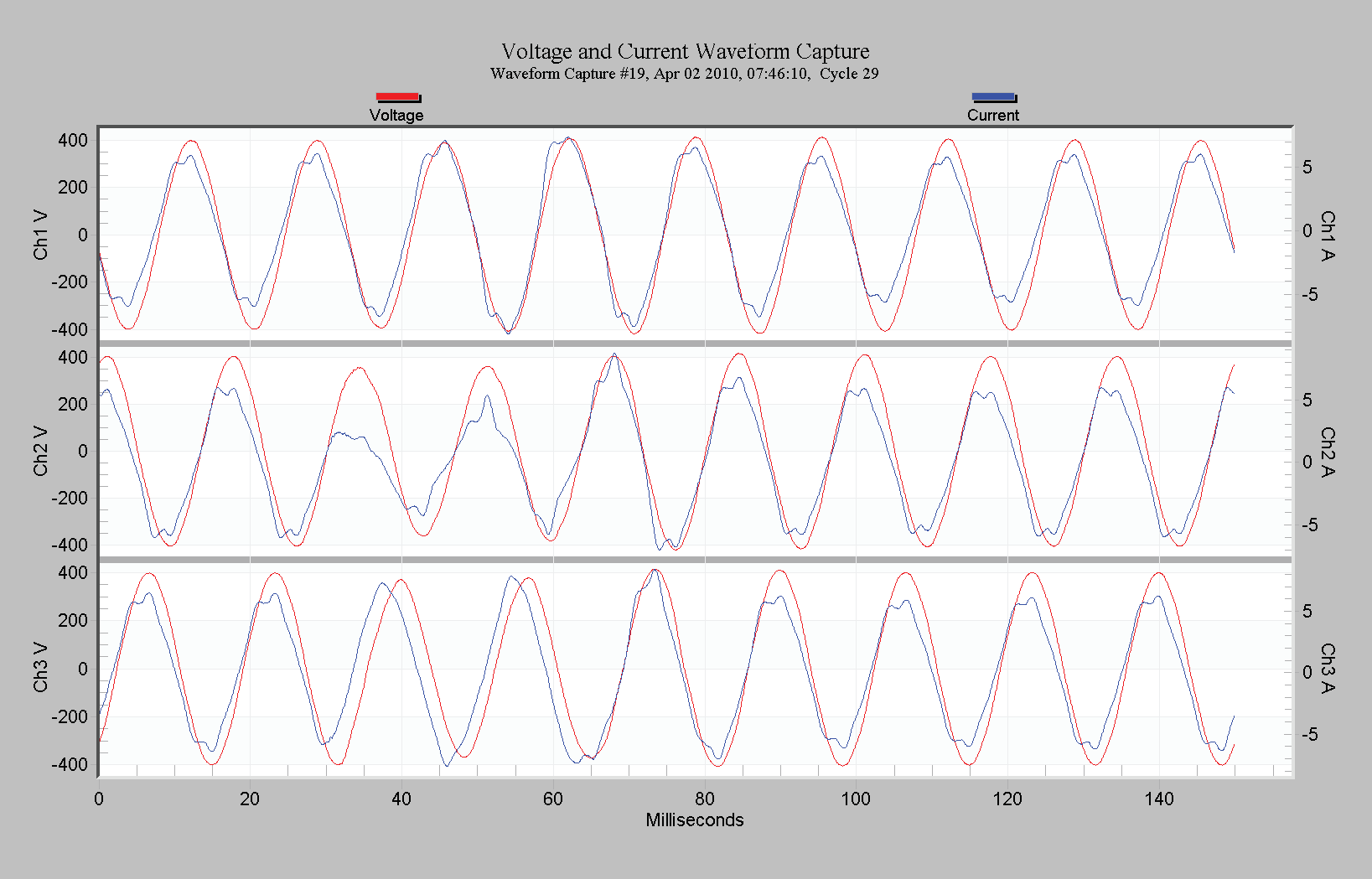 Figure 3. Waveform Capture graph