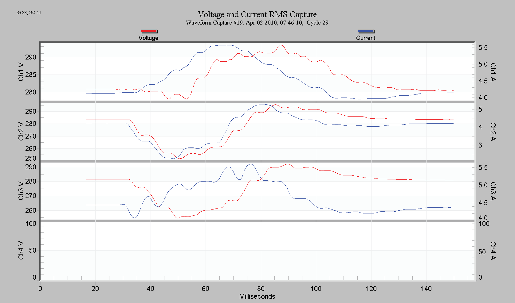 Figure 4. RMS Capture graph