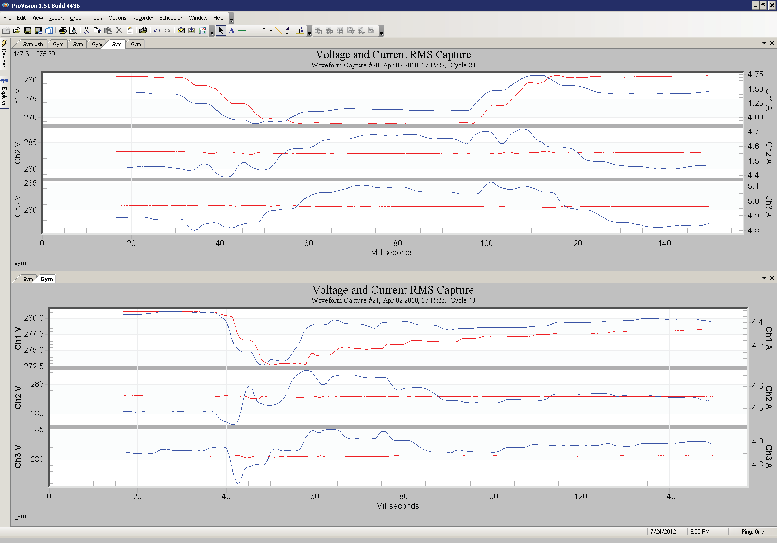 Figure 7. RMS Capture graphs