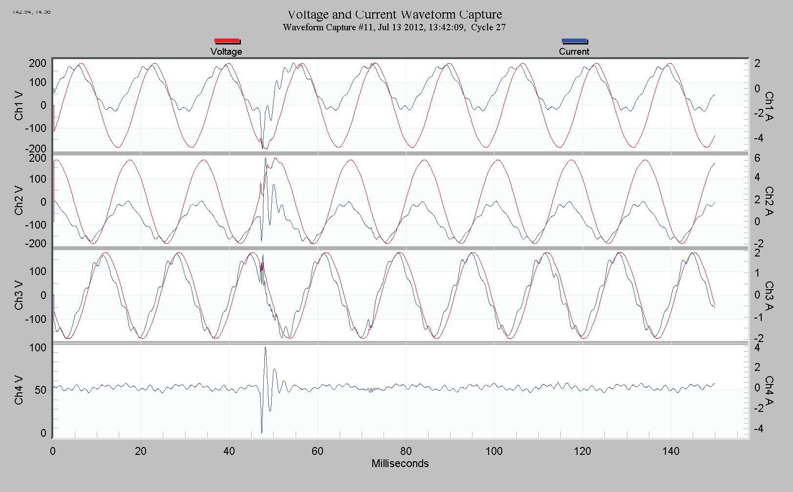 Figure 8. Likely line-line fault