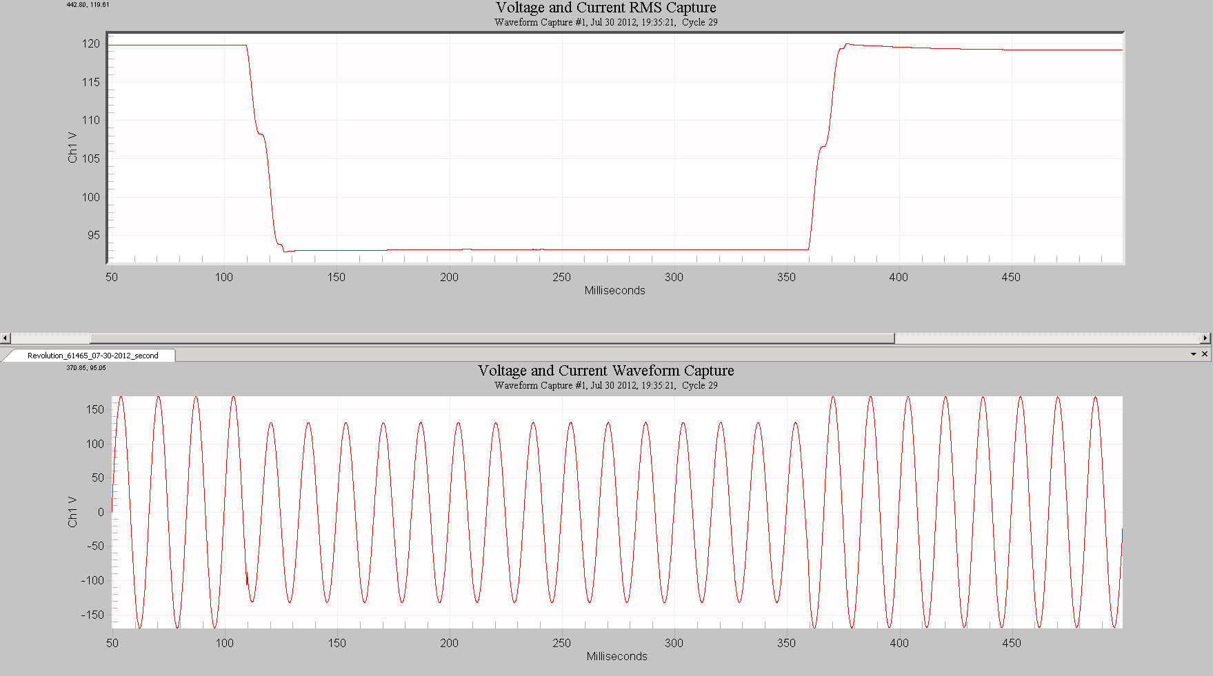Figure 2. Revolution Waveform Capture and RMS Capture graphs