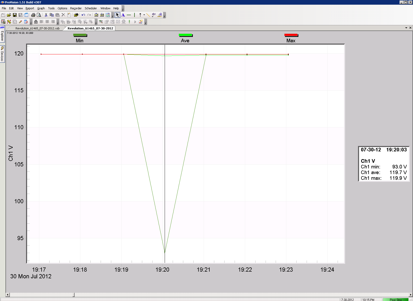 Figure 4. Interval graph for a 1-minute interval