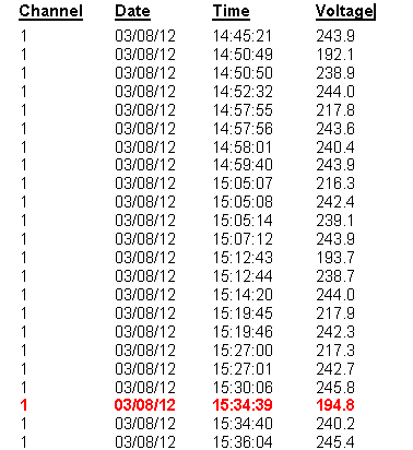 Figure 7. A portion of the Significant Change Report