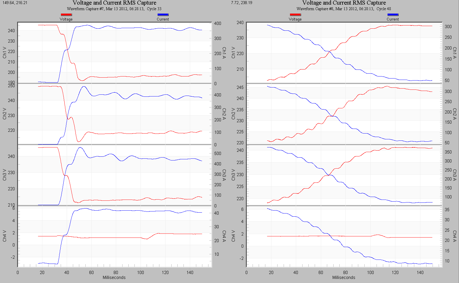 Figure 8. The RMS Waveform Capture graphs for a typical pump start