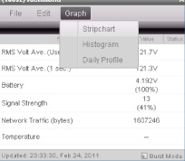 Figure 2. Graph options for displaying RMS voltage data.
