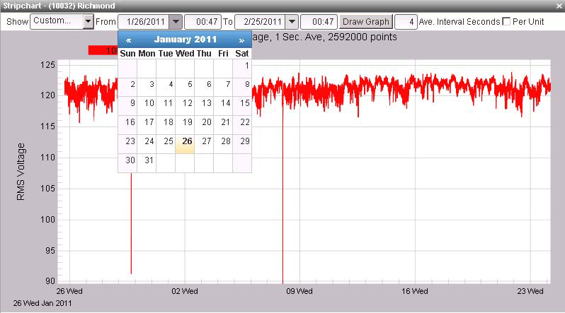Figure 4. Stripchart start and stop times can be adjusted.