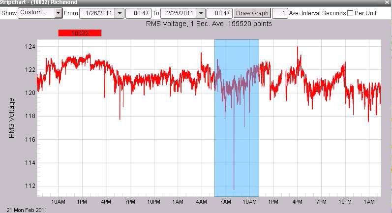 Figure 5. Full zoom control
