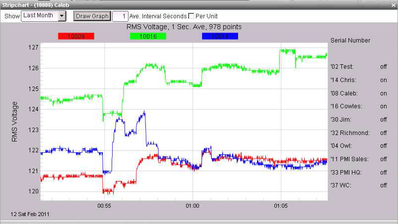 Figure 6. The 'T' hot key toggles the Boomerang list.