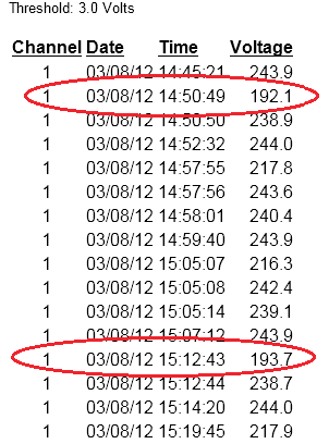 Figure 11. The first two estimated timestamps are within one second of those reported in the Significant Change report.