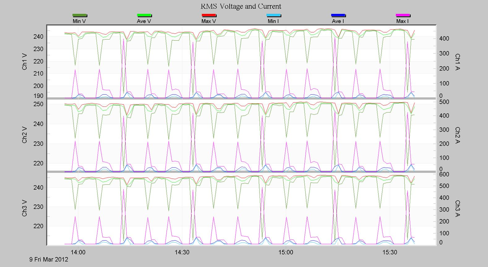 Figure 2. Typical section