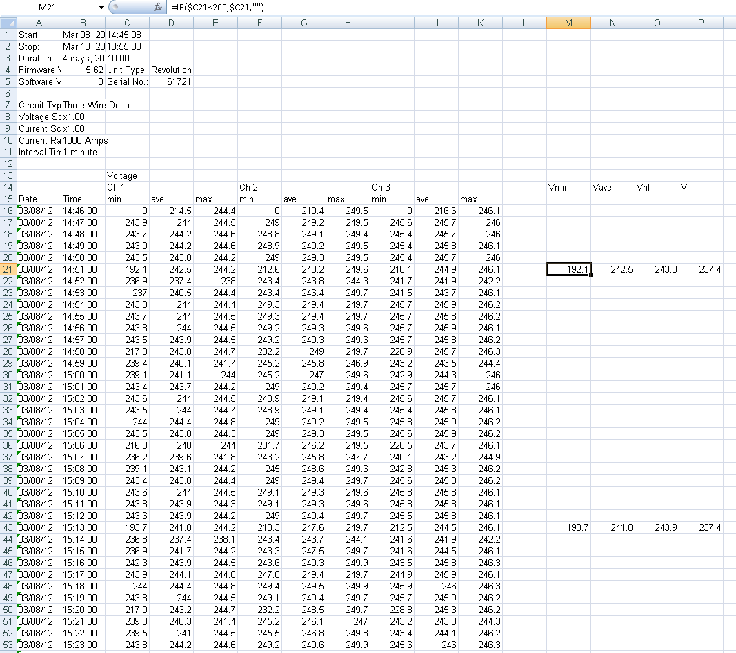 Figure 3. Channel 4 was deleted , and columns were added as defined