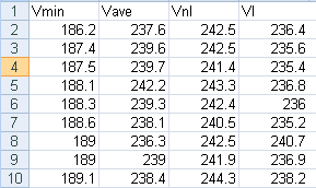 Figure 4. Sorted values