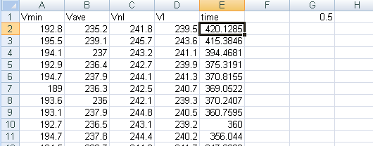 Figure 5. Time column added with t=0.5