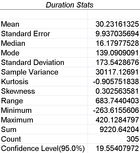 Figure 7. Stats for column E of Figure 5