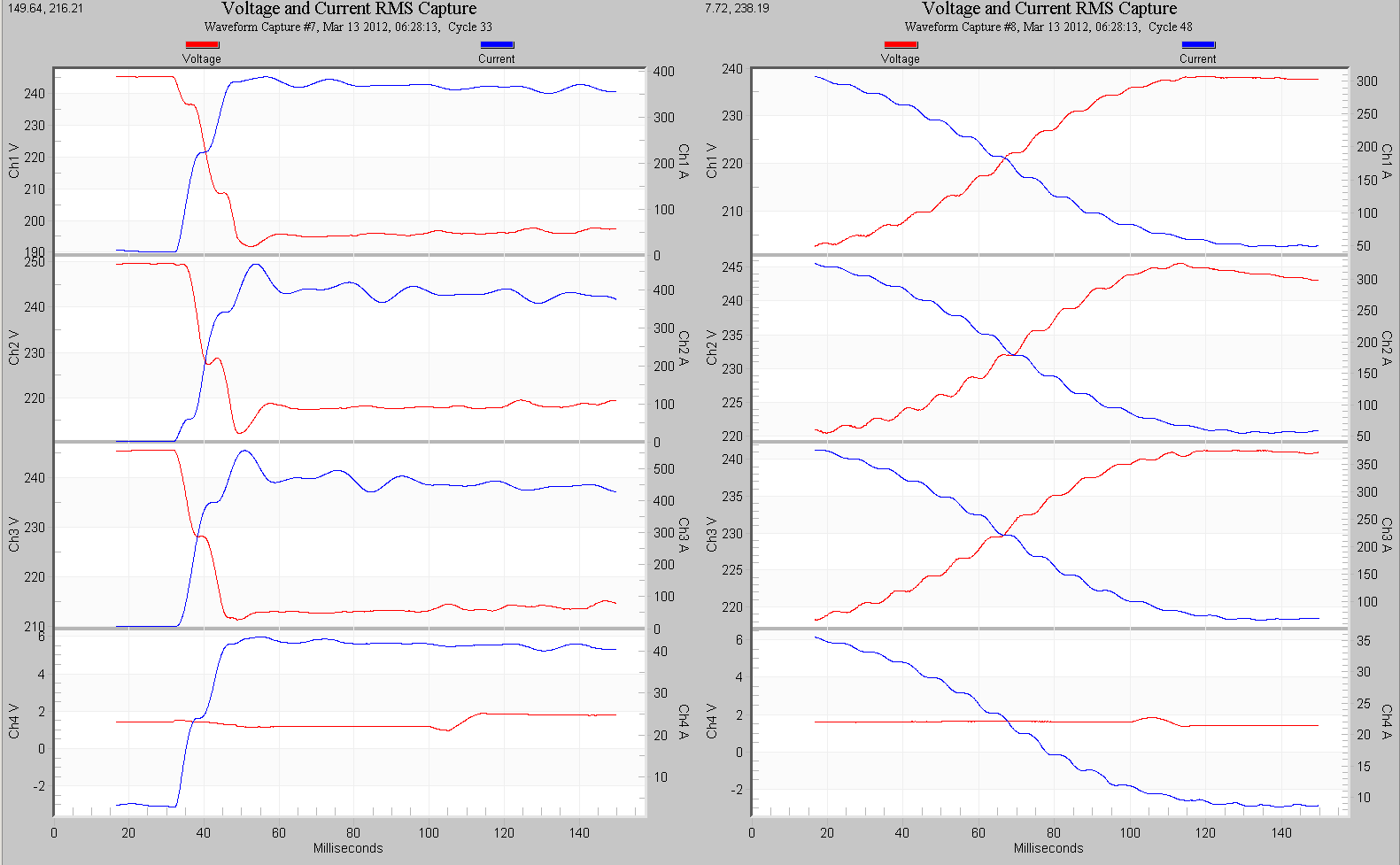 Figure 9. Typical event lasts around 15 cycles as determined by the timestamps of the two triggered waveforms